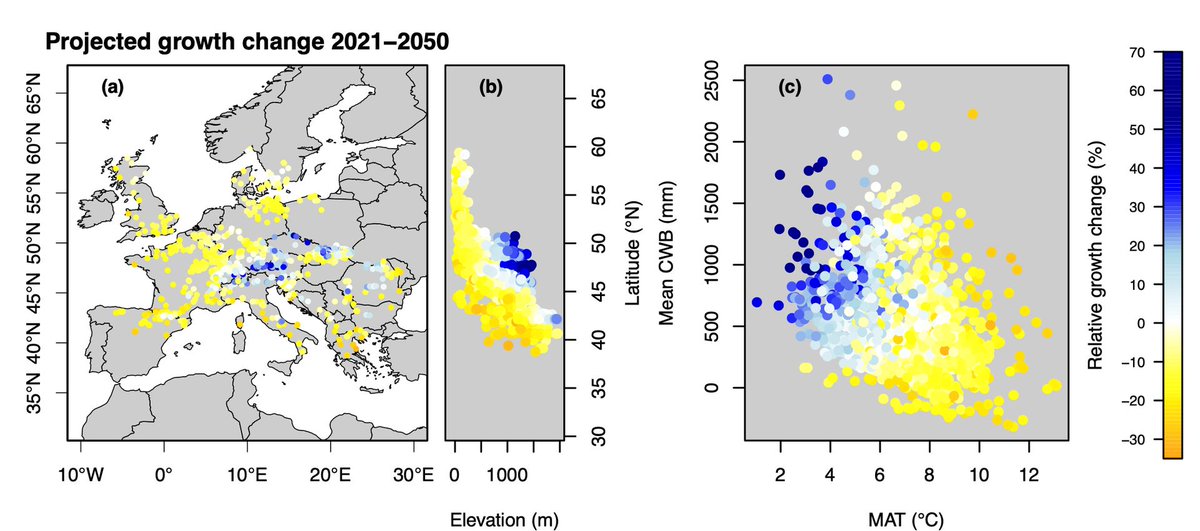 Global Change Biology tweet media
