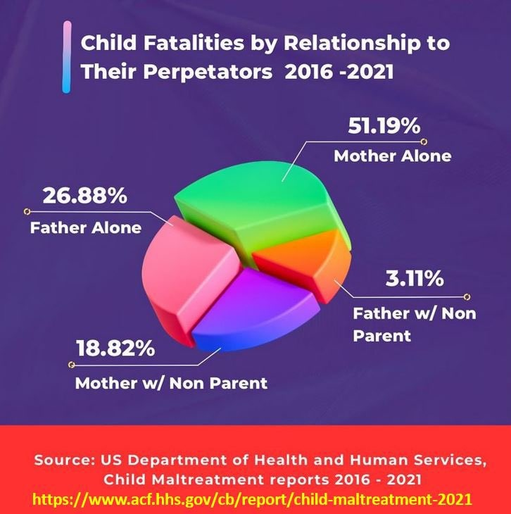 MatrixMysteries's tweet photo. 3. The Family Unit: Society’s First Line of Defense

Strong families were once the bedrock of society, offering emotional support, moral guidance, and stability to young people. Parents provided not just care, but structure and accountability. Today, soaring divorce rates, single-parent households, and fractured family structures have left children adrift.

Without this foundation, many young people are raised in emotional chaos, lacking the stability and guidance they desperately need. This erosion of the family unit isn’t just a societal failure—it’s an engineered collapse, leaving a generation vulnerable to anger, isolation, and despair. Families were the first line of defense, and that defense has been systematically dismantled.