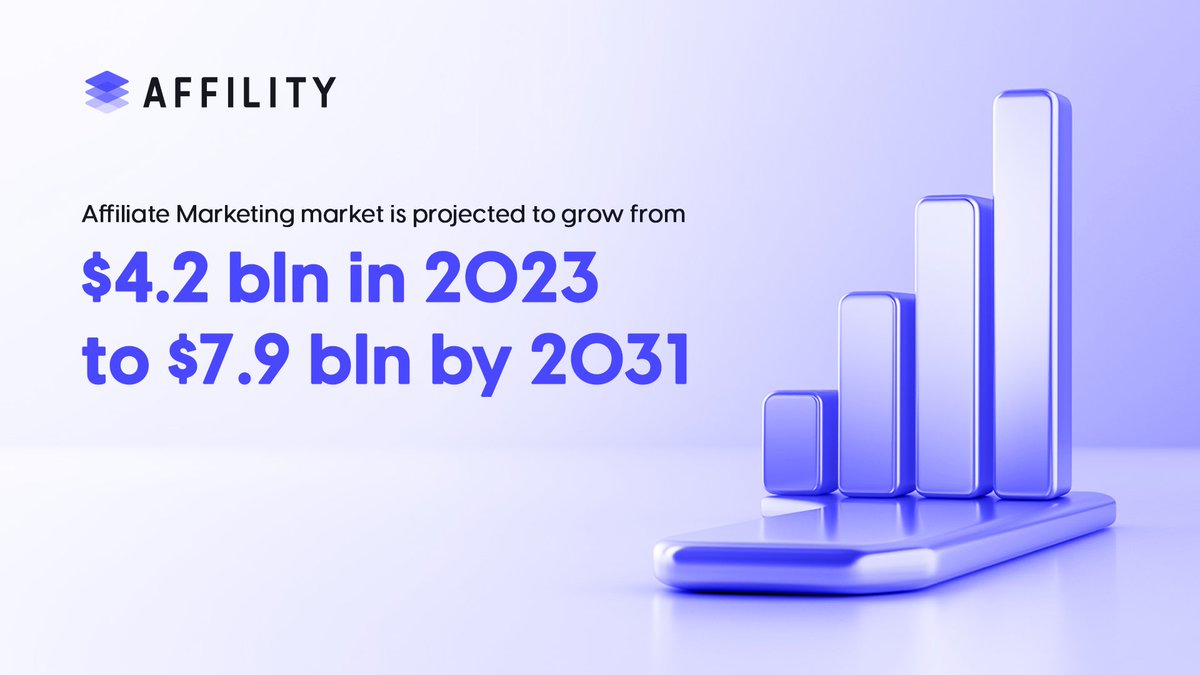 🌏 Affiliate Marketing in South Korea is Booming! 

By 2024, South Korea's affiliate marketing market will hit $221.41M! 📈
Across APAC, the industry is surging from $4.2B to $7.9B (2031) with a 10% CAGR! 🌟

Source: bit.ly/4eO8FPG

#AffiliateMarketing  #Affility #DeFi