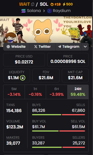 Communicatio24's tweet photo. theydontloveyoulikeiloveyou $WAIT 
Liquidity - $1.1M
Mkt Cap - $22.2M

CbUPTbC4K7zdAEWxfa1nad4468xpX3LpWPhZVnzybhfN
#Memecoins #Solanamecoin 

Launch of a new token $BEBE @BeerBear2024 https://t.co/kHwoQXaED4