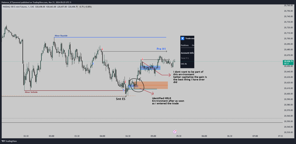 iamIPDAtrader's tweet image. LOKZ 
#BaseHit
#ERLtoIRL
1min #MMBM
#macrotrader
2W 1-L