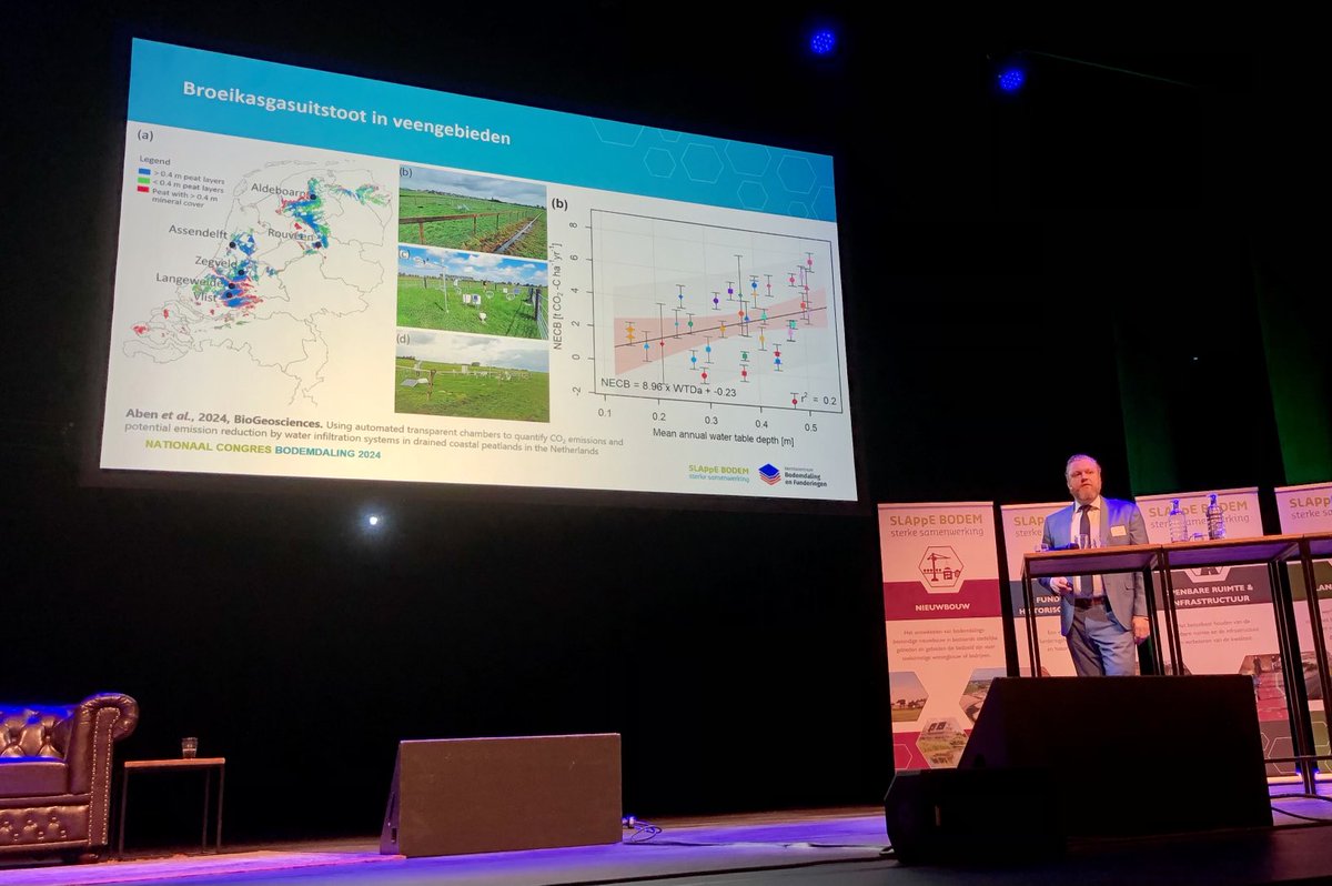 Platf. Slappe Bodem tweet media