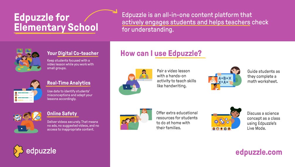 edpuzzle's tweet image. Edpuzzle makes teaching elementary school easy!

✅ Real-time analytics
✅ Online safety
✅ Pair lessons with activities
✅ Use Live Mode for class discussions

How do you use Edpuzzle with your students? Let us know!👇

#ElementaryEducation
