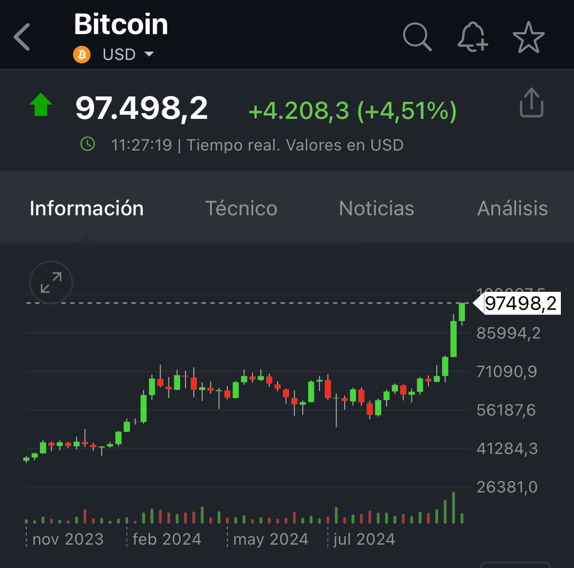 Mi Portfolio 60% oro 40% bitcoin viaja a la velocidad de la luz, mejor de lo que había descontado.

CAPITALISMO, PROPIEDAD PRIVADA, RIQUEZA Y sobre todo:

 L I B E R T A A A A A A A D !!!!!!