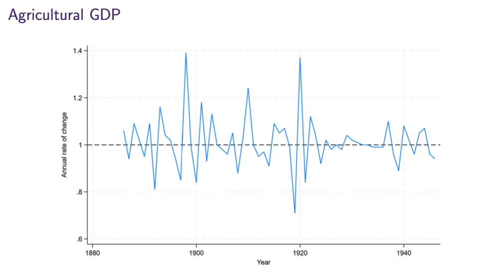 LSE Department of Economic History (@lseechist) on Twitter photo Why was British-ruled India poor? We need to look at agricultural stagnation to answer this question. Average crop yields and incomes stagnated throughout British rule. <a href="/MaanikNath/">Maanik Nath</a>โs research, presented in our economic history seminar, sheds new light on this question. (1/17) ๐งต Why was British-ruled India poor? We need to look at agricultural stagnation to answer this question. Average crop yields and incomes stagnated throughout British rule. <a href="/MaanikNath/">Maanik Nath</a>โs research, presented in our economic history seminar, sheds new light on this question. (1/17) ๐งต