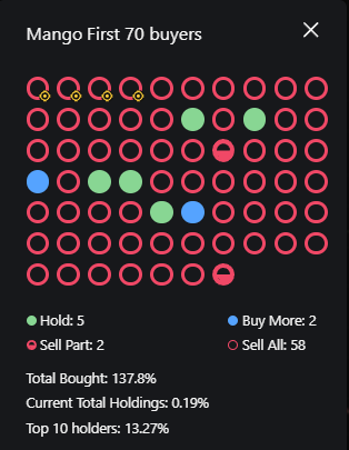 Communicatio24's tweet photo. Mango Mango Mango $Mango 
Liquidity - $126K
Mkt Cap - $754K 

AR93GKHVzGKsY5MVUur8S9yq2KucVL62job4qsdhpump
#Memecoins #Solanamecoin 

Launch of a new token $BEBE @BeerBear2024 https://t.co/sp6i0jdHvw