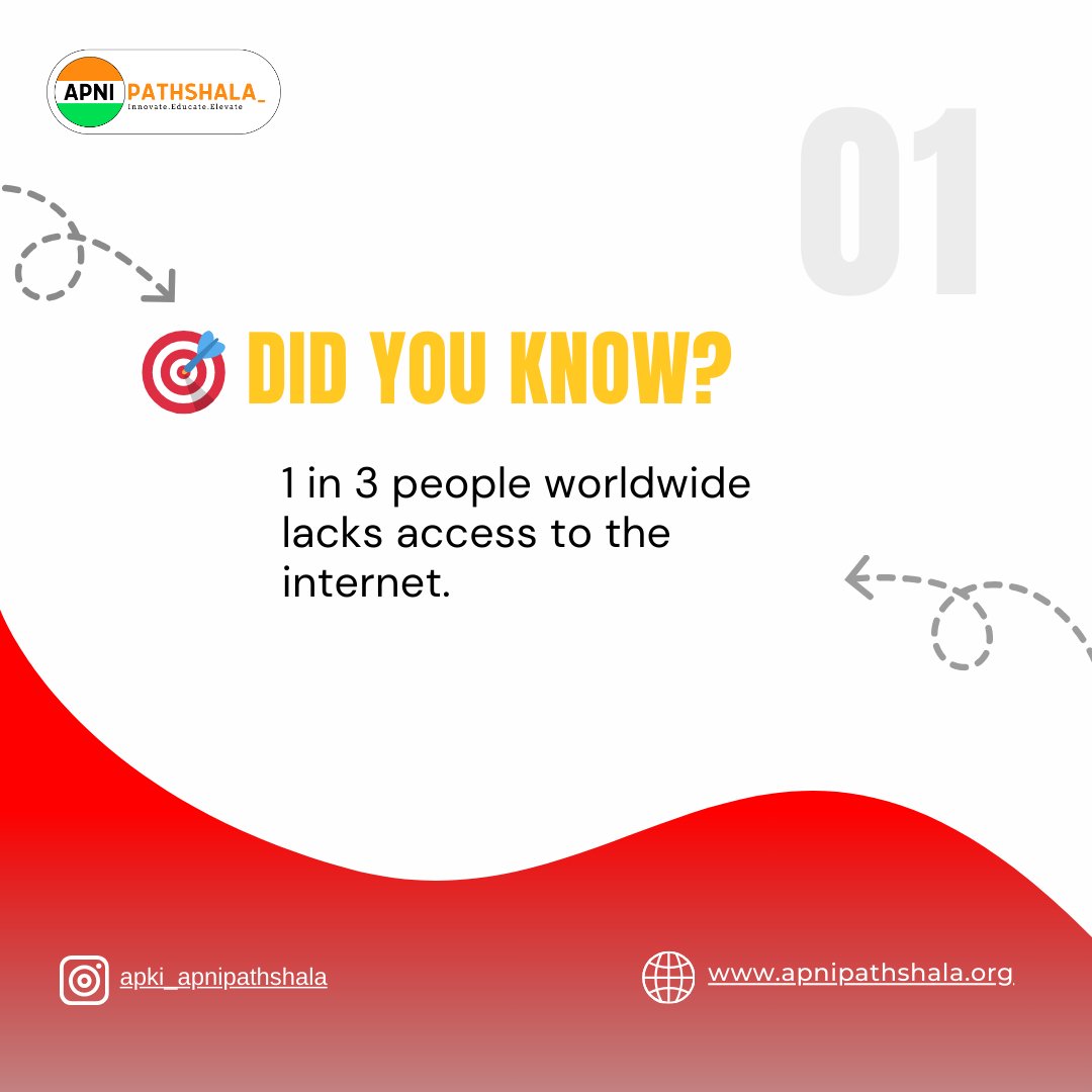 apnipathshala_'s tweet image. A Step Towards Digital Equality
#digitalinclusion
#closegaps
#techforeveryone
#bridgingthedigitaldivide
#digitalempowerment
#equalopportunities
#futurethroughtech
#digitalforall
#edtechrevolution
#apnipathshala @malpani
