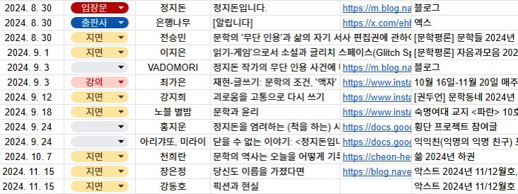 <최종 업데이트: 2024년 11월 21일>

정지돈 작가의 마지막 입장문과 은행나무 출판사의 공지가 업로드된 이후(8/30) 제출된 후속 논의들을 모두 반영하였습니다. 아카이빙 작업은 계속 됩니다. 

docs.google.com/spreadsheets/d…