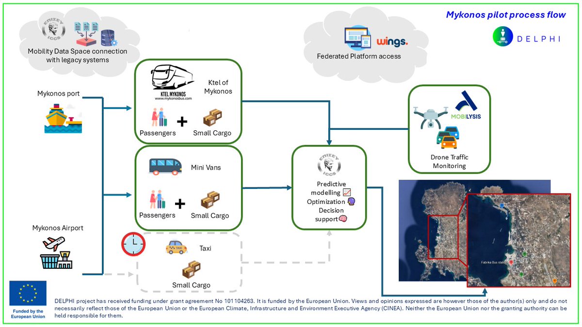 DELPHI_EUproject (@delphi_eu) on Twitter photo 🥳Thrilled to unveil the visual representation🎨of process flows for the #DELPHI_EU use cases 👇
🔸 Madrid, Spain 🚚delphi-project.eu/about/use-case…
🔸 Athens & Mykonos, Greece 🚉delphi-project.eu/about/use-case… & delphi-project.eu/about/use-case…
🔸 Cluj-Napoca, Romania 🚍delphi-project.eu/about/use-case… 🥳Thrilled to unveil the visual representation🎨of process flows for the #DELPHI_EU use cases 👇
🔸 Madrid, Spain 🚚delphi-project.eu/about/use-case…
🔸 Athens & Mykonos, Greece 🚉delphi-project.eu/about/use-case… & delphi-project.eu/about/use-case…
🔸 Cluj-Napoca, Romania 🚍delphi-project.eu/about/use-case…