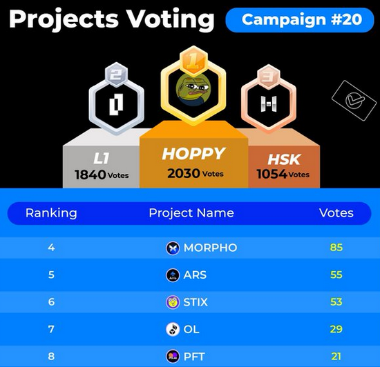 Rayz888's tweet photo. @okx @MorphoLabs The people love $HOPPY list pleassse OKX https://t.co/0oLX4KAYsw