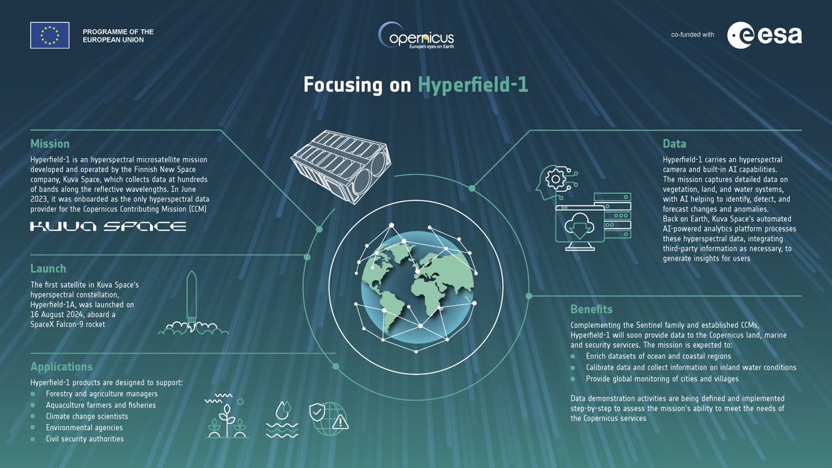 ESA Earth Observation (@esa_eo) on Twitter photo Going hyperspectral to support <a href="/CopernicusEU/">Copernicus EU</a> !
Read how <a href="/KuvaSpace/">Kuva Space</a>'s Hyperfiled-1 mission - launched in August 2024 - will soon contribute to the Copernicus Contributing Missions family with data for land, marine and security services: rapidresponse.copernicus.eu/app_content/up…
Why hyper spectral? Going hyperspectral to support <a href="/CopernicusEU/">Copernicus EU</a> !
Read how <a href="/KuvaSpace/">Kuva Space</a>'s Hyperfiled-1 mission - launched in August 2024 - will soon contribute to the Copernicus Contributing Missions family with data for land, marine and security services: rapidresponse.copernicus.eu/app_content/up…
Why hyper spectral?