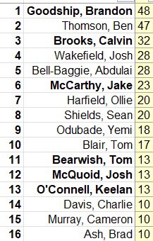 Duncan Gardner tweet media