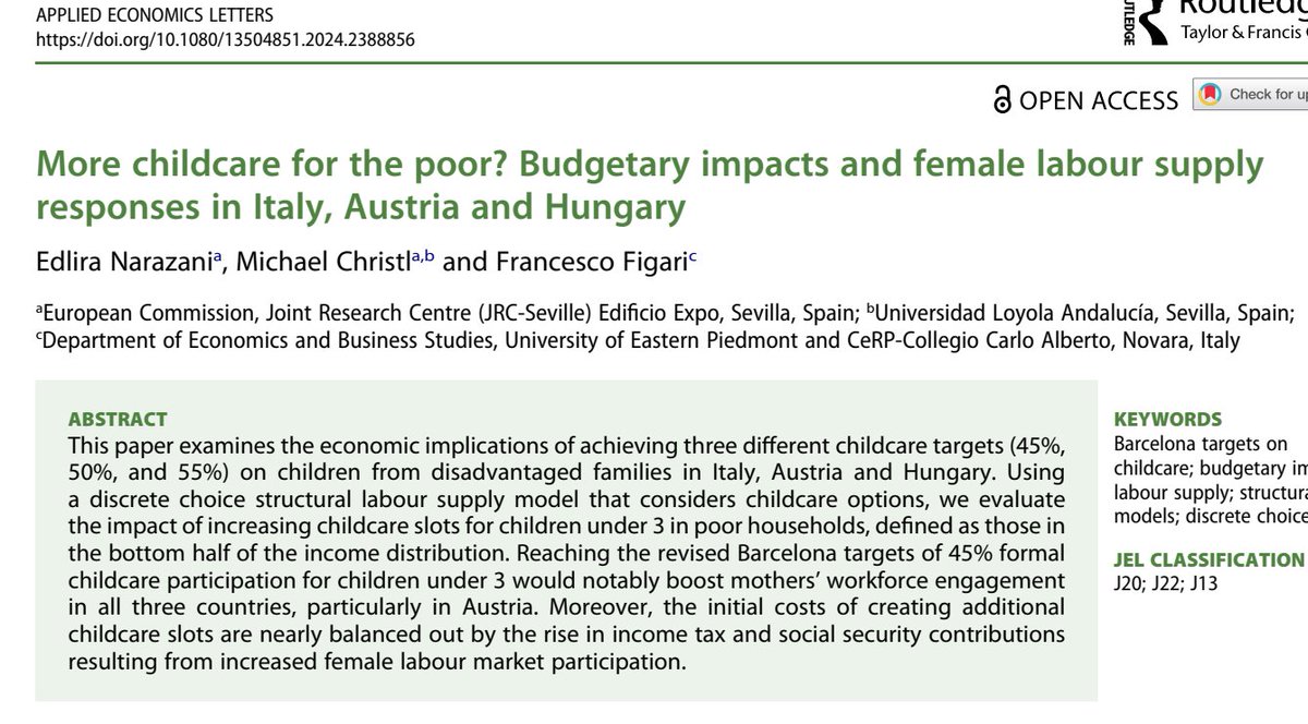 Objęcie opieką złobkową 45% dzieci we Włoszech, Węgrzech i Austrii (z poziomu uzlobkowienia 30-40% obecnie) podniosloby podaz pracy kobiet o 5-17 pkt. % i prawie zwrociloby sie z podatkow dochodowych i skladek wynikajacych ze wzrostu zatrudnienia
tandfonline.com/doi/full/10.10…