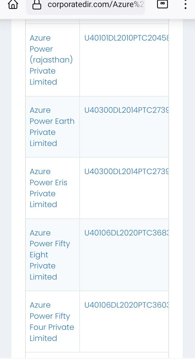 shuvankr's tweet image. Similarly #AzurePower has many subsidiaries like ..

Azure Power FortySeven
Azure Power FiftySeven
Azure Power Fifty
Azure Power FiftyOne 

If these are not Shell companies created to Obfuscate the real entity and Assets/ Liabilities/ Income..
Then what ?
corporatedir.com/Azure%20Power