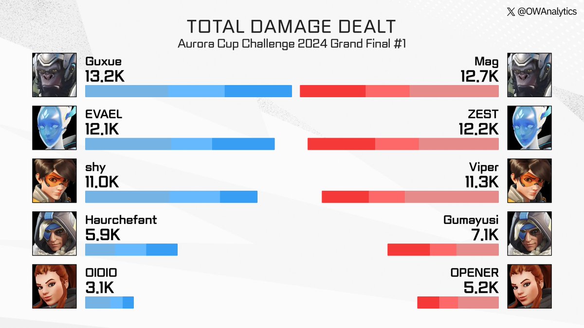 Overwatch Analytics tweet media