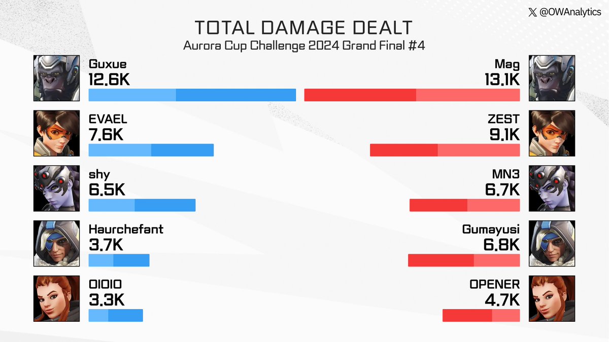 Overwatch Analytics tweet media