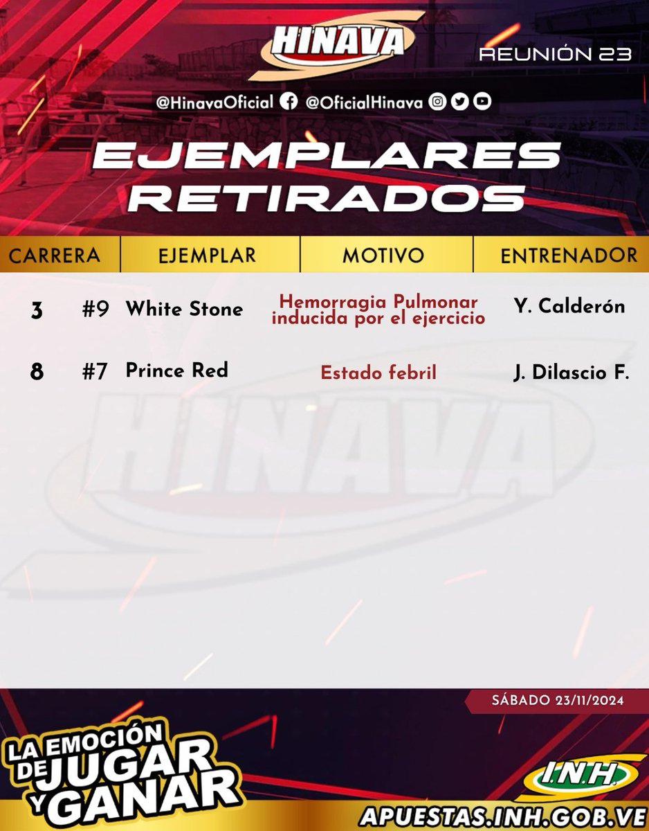 #RetiradosHinava💉

➡️ Presentamos los ejemplares retirados oficiales hasta el momento para la R23 este sábado 23 de noviembre en el Hipódromo Nacional de Valencia. 

🗣️ Atención Centros Hípicos operar solo bajo el módulo de <a href="/Elinmejorableof/">ElInmejorable</a>.

📞 0212. 814-89-37

#Hipismo 🏇