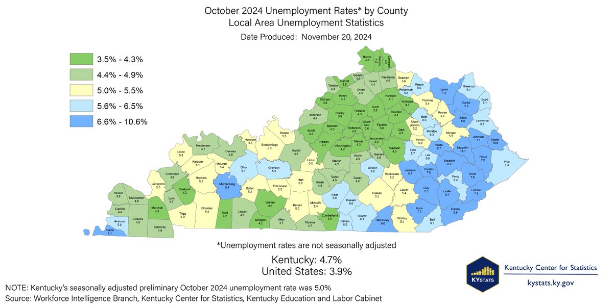 Unemployment rates rose in 118 counties between October 2023 and October 2024, fell in Christian County, and stayed the same in Todd County, according to the Kentucky Center for Statistics, an agency within the Kentucky Education and Labor Cabinet.

Link: kystats.ky.gov/KYLMI/PressRel…