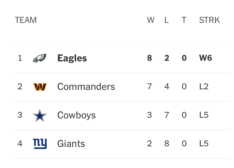 KevinKutner's tweet photo. Birds on the up and up. Everyone else plummeting. https://t.co/gQLmnaM6bd