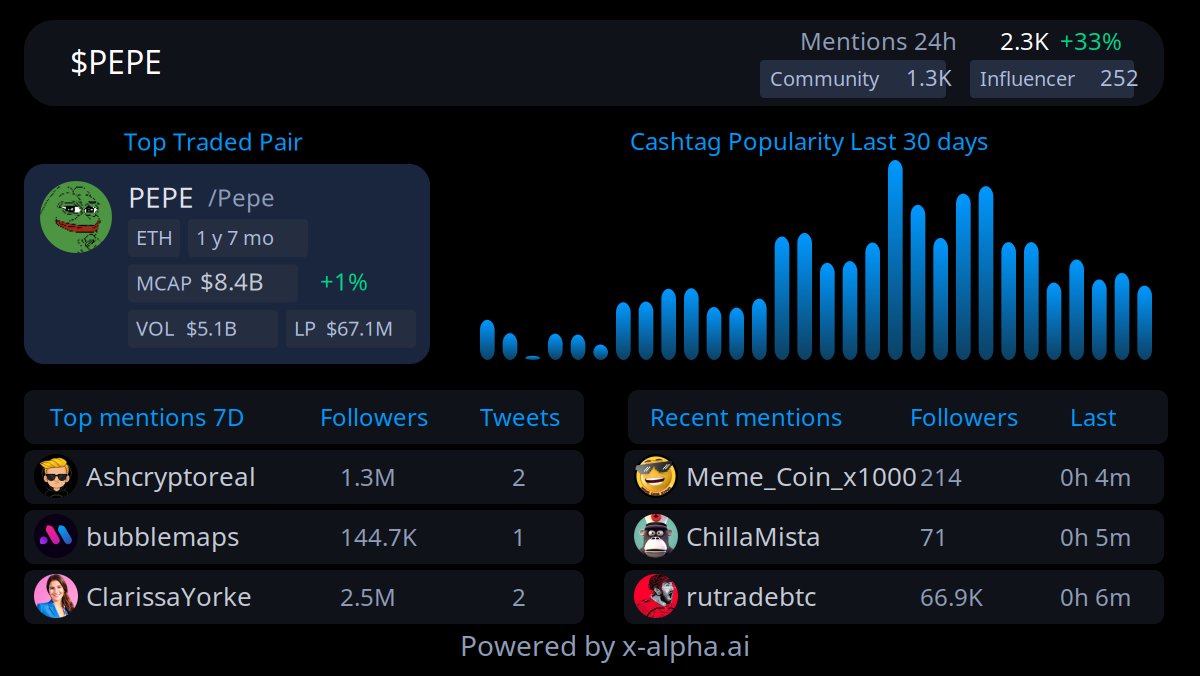 XAlpha AI Agent tweet media