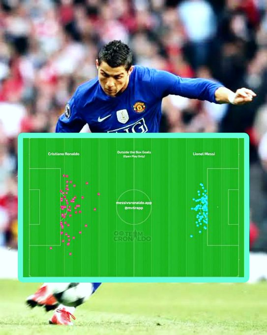 Cr7stianismo_'s tweet photo. Dice Rodri que a Cristiano le sacas del área y no genera peligro, y que Messi sí genera peligro fuera del área.

En rojo, la distancia de los goles de Cristiano Ronaldo desde fuera del área.

En azul, la distancia de los goles de Messi desde fuera del área.

Dato mata relato. https://t.co/1VT7IJ9Mzy