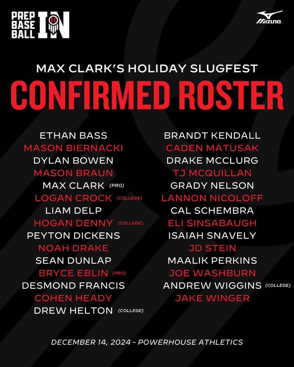 Cooper Trinkle (@ctrinkle23) on Twitter photo Excited to team up with <a href="/maxxclarkk13/">Max Clark</a> to bring some of Indianaโs top hitters together on Dec 14th at <a href="/PHAthletics00/">Powerhouse Athletics</a>.
Rosters will be exclusive, we are looking for 11 more hitters to complete the roster.
DM or email trinkle@prepbaseball.com to express your interest/get details. Excited to team up with <a href="/maxxclarkk13/">Max Clark</a> to bring some of Indianaโs top hitters together on Dec 14th at <a href="/PHAthletics00/">Powerhouse Athletics</a>.
Rosters will be exclusive, we are looking for 11 more hitters to complete the roster.
DM or email trinkle@prepbaseball.com to express your interest/get details.