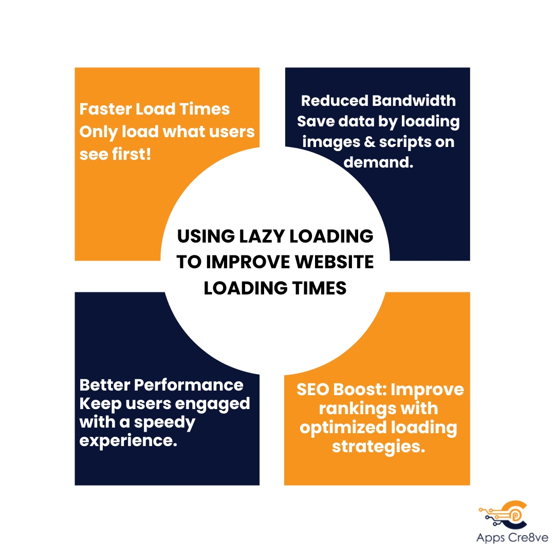 appscre8ve's tweet image. Speed up your website, save data, and boost performance with lazy loading! 🚀✨

#WebEfficiency #LazyLoading #appscre8ve