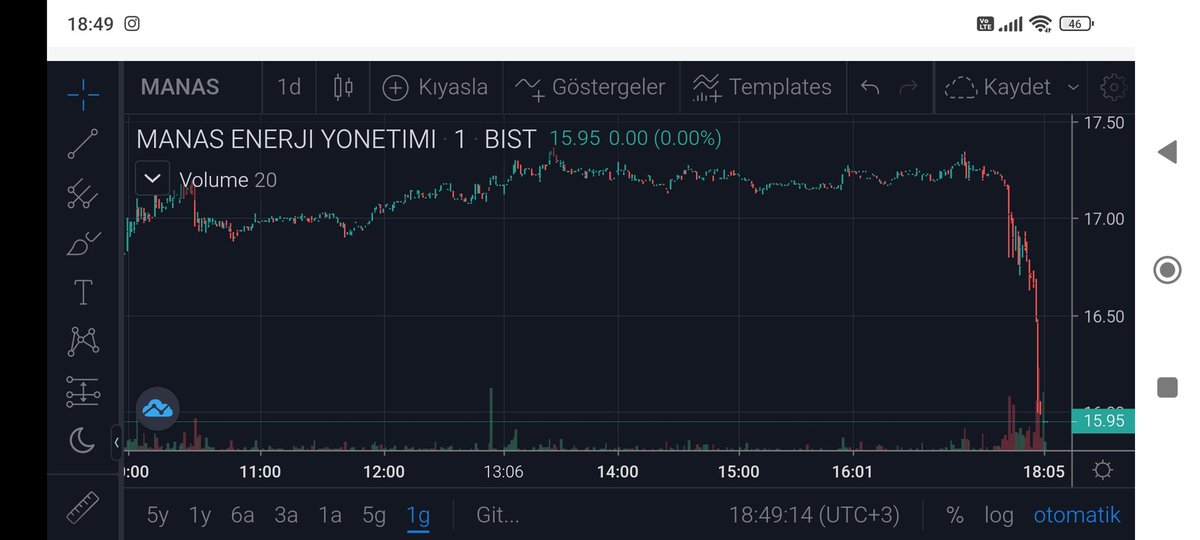 #MANAS #spkgovtr #spk  bu nasıl bir manipülasyondur son 🔚 10 dk eksi ➖ 8 nasil olurda düşer