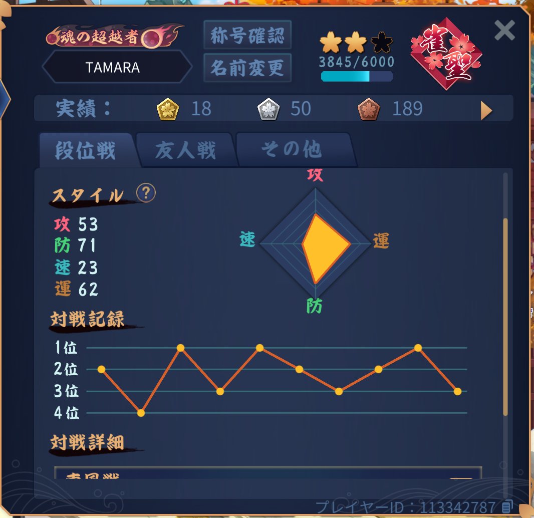 MassaltT's tweet photo. 3500~4000を行ったり来たり、耐えて上振れ待ちなんかなぁ　実力で上がれる能力はないんやろなー俺には　#雀魂 https://t.co/Ej7c7ccwu5