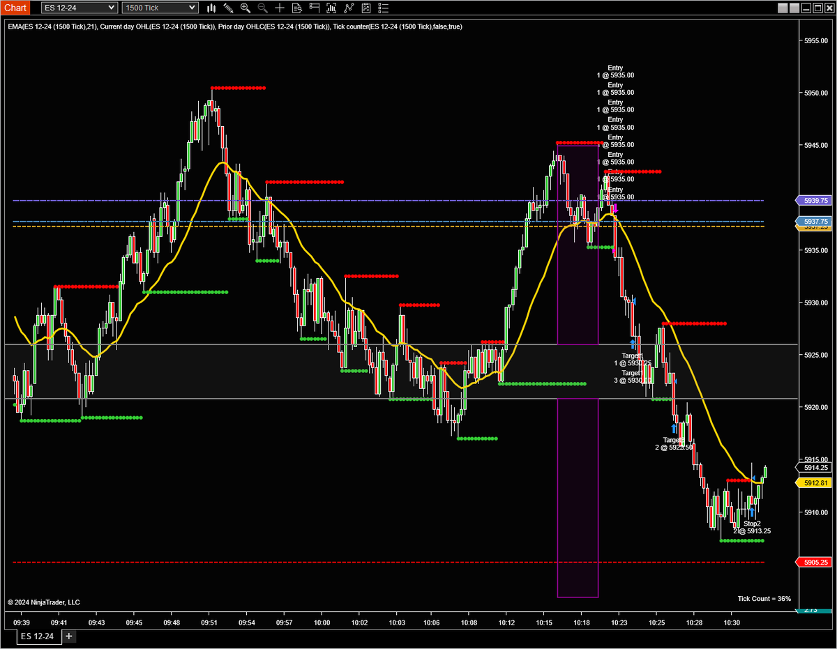 robtrujillo421's tweet photo. Quick 200 tick trade on $NQ and another 100 tick trade on $ES https://t.co/vPFEU9huYq