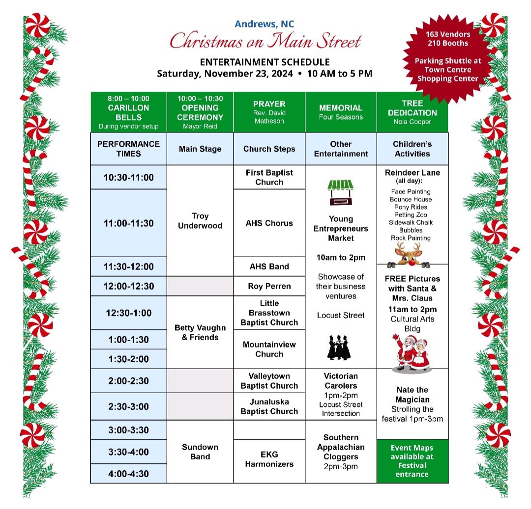 Andrews is gearing up for one of the largest festivals of the year from 10 a.m. to 5 p.m. Saturday with the 11th annual Christmas on Main Street. Details: cherokeescout.com/local-newslett…

#RealLocalNews #AndrewsNC 

Subscribe at CherokeeScout.com.