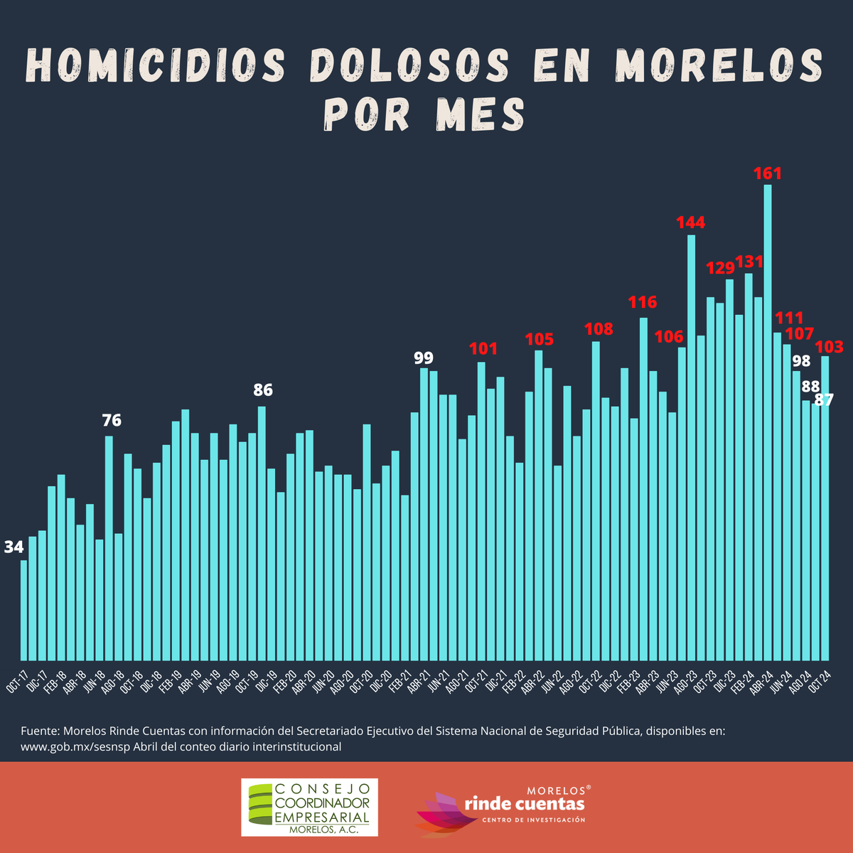 Morelos Rinde Cuentas tweet media