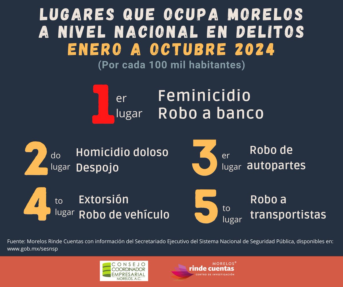 Morelos Rinde Cuentas tweet media