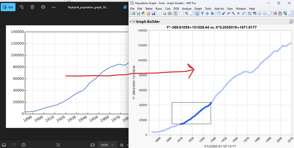 Want a way to easily extract graph data from a picture into a JMP Table for analysis? JMP Systems Engineer Jed Campbell walks you through the steps when you have only an image of a graph, but you need the data behind the graph. Read and see how: go.jmp/3CECQep