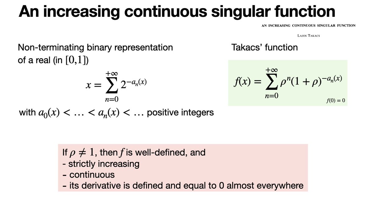 There exists f:[0,1]→[0,1] strictly increasing, continuous function such that its derivative is 0 almost everywhere. jstor.org/stable/2978047…