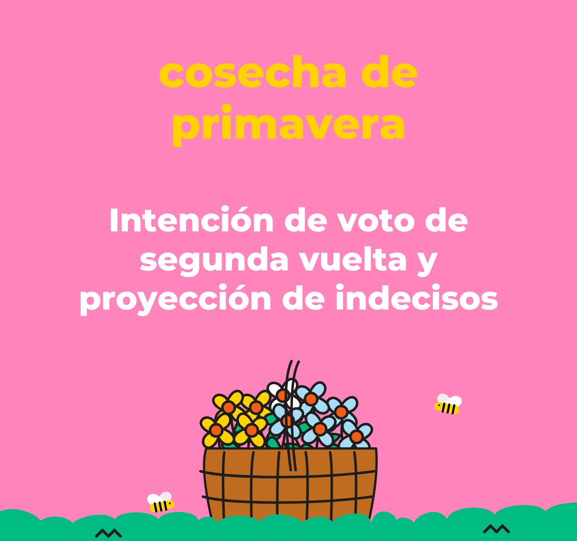 🗳️ Última medición previo al balotaje 2024: 

Escenario competitivo con leve ventaja para Yamandú Orsi.