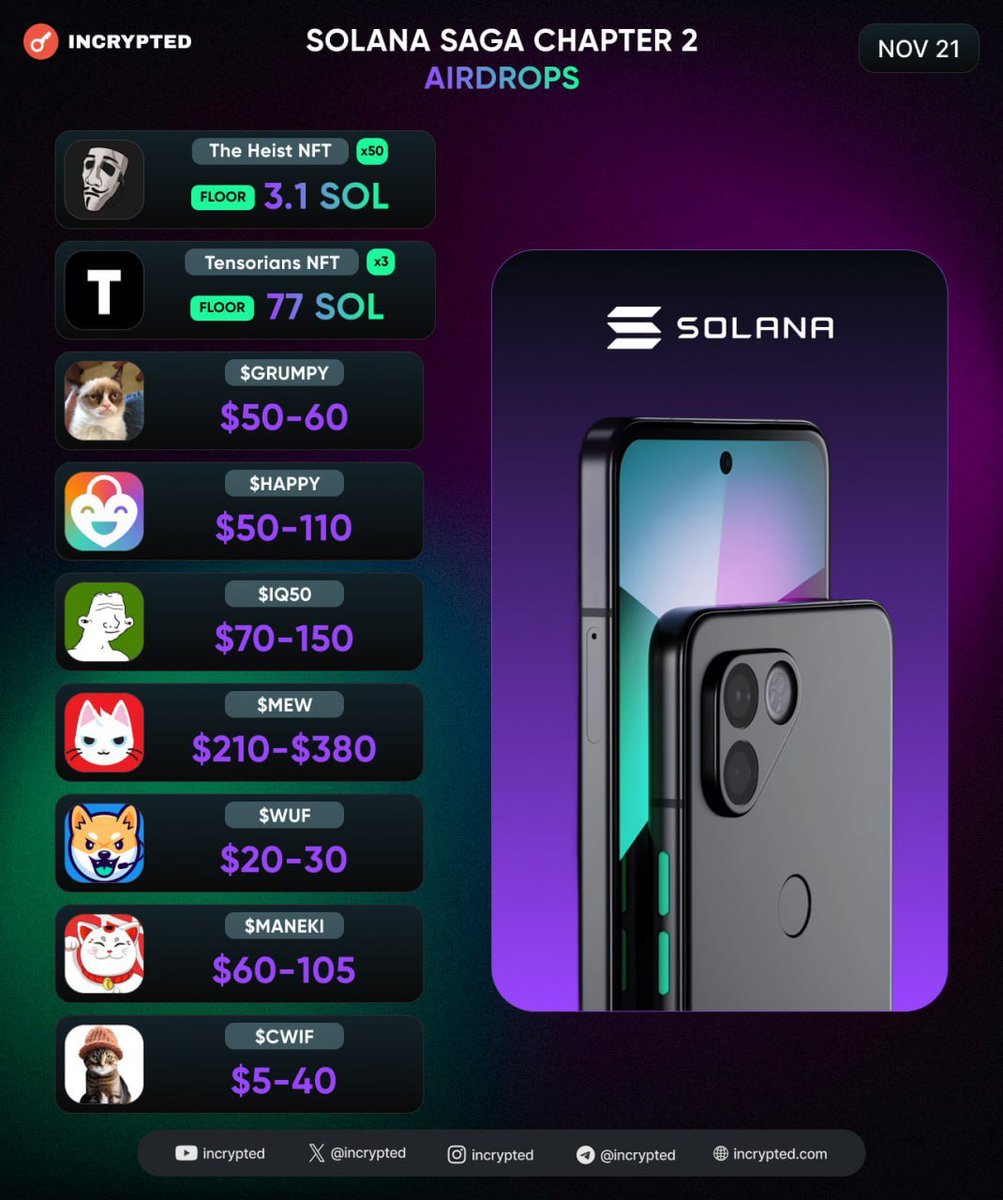 Airdrops received by the owners of the @solana crypto phone — Saga Chapter 2  (aka Seeker). As you can see from the infographic, the purchase has already  paid for itself: at least
