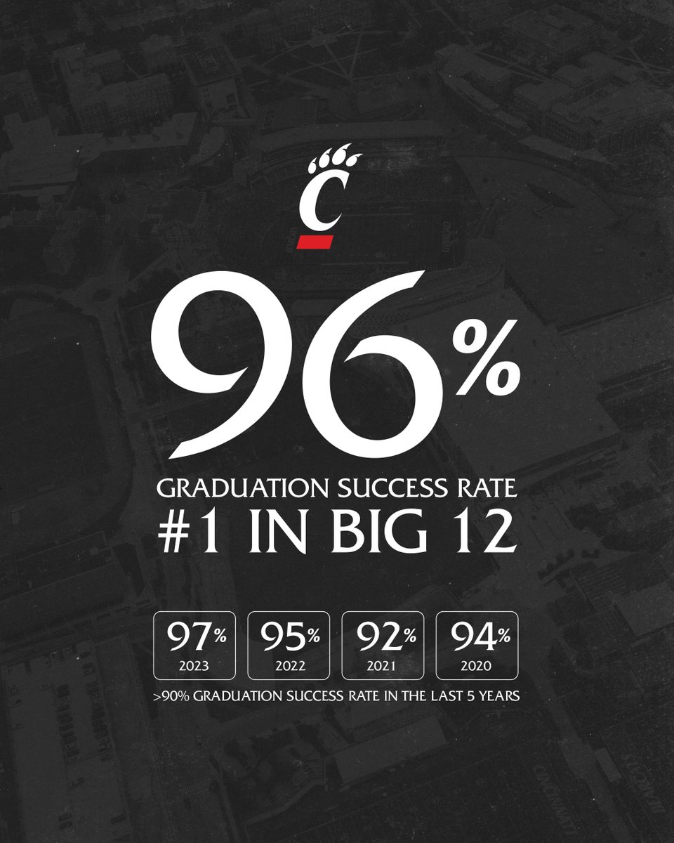 Cincinnati Bearcats tweet media