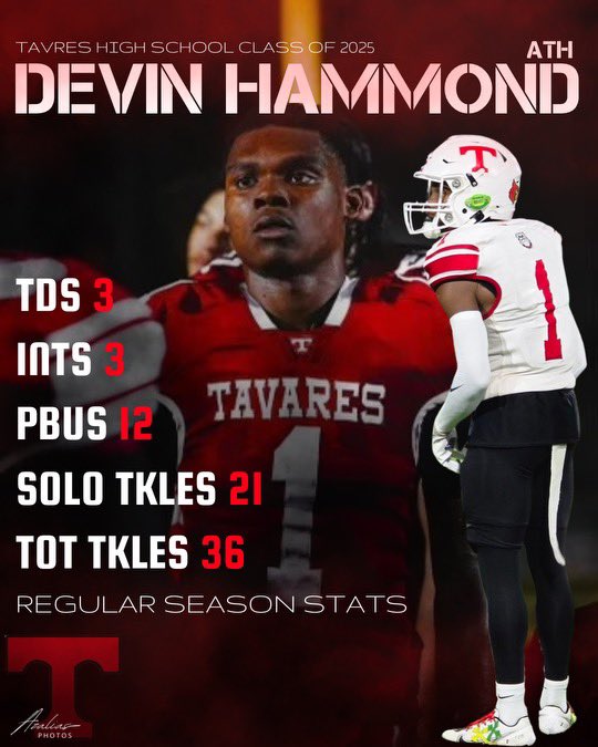 Devin “ Houdini” Hammond (@dhammond2025) on Twitter photo End of season stats -
21 Solo tackles
36 Total tackles
3 Touchdowns
12 Pbu’s
3 Interceptions
1 Pick six
<a href="/CoachKendallTod/">Coach Kendall Todd</a> <a href="/CoachWheatley1/">Michael Wheatley</a> <a href="/Reeel06/">Coach McCalester 🤠</a> <a href="/CoachHenning75/">Chad Henning</a> <a href="/CoachLou15/">Ryan C. Lewis Sr</a> <a href="/Kb1Raw/">Coach Kade Bell</a> <a href="/CoachGrant_THS/">Coach Trey Grant</a> <a href="/CoachLeppke/">Mitch Leppke</a> <a href="/CoachKGRoberts/">Kendall Roberts</a> <a href="/Coach_Thomas34/">Coach Kevin Thomas</a>
hudl.com/v/2QeAVp End of season stats -
21 Solo tackles
36 Total tackles
3 Touchdowns
12 Pbu’s
3 Interceptions
1 Pick six
<a href="/CoachKendallTod/">Coach Kendall Todd</a> <a href="/CoachWheatley1/">Michael Wheatley</a> <a href="/Reeel06/">Coach McCalester 🤠</a> <a href="/CoachHenning75/">Chad Henning</a> <a href="/CoachLou15/">Ryan C. Lewis Sr</a> <a href="/Kb1Raw/">Coach Kade Bell</a> <a href="/CoachGrant_THS/">Coach Trey Grant</a> <a href="/CoachLeppke/">Mitch Leppke</a> <a href="/CoachKGRoberts/">Kendall Roberts</a> <a href="/Coach_Thomas34/">Coach Kevin Thomas</a>
hudl.com/v/2QeAVp