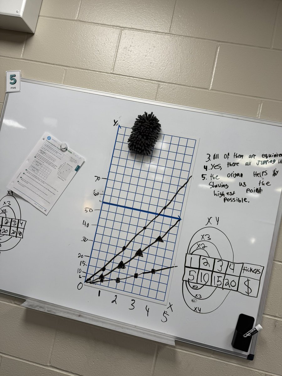 We’ve been working really hard on not just being good at collaborating, but being GREAT. Today was the day! The gallery walk to consolidate our thinking might have been one of my favorite moments this week!  Bravo, 6th graders. 👏