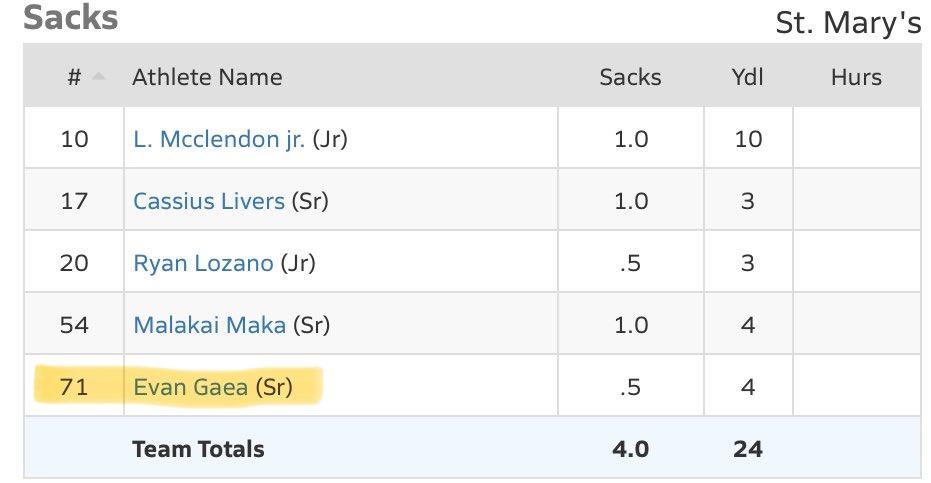 Evan Gaea3⭐️ tweet media