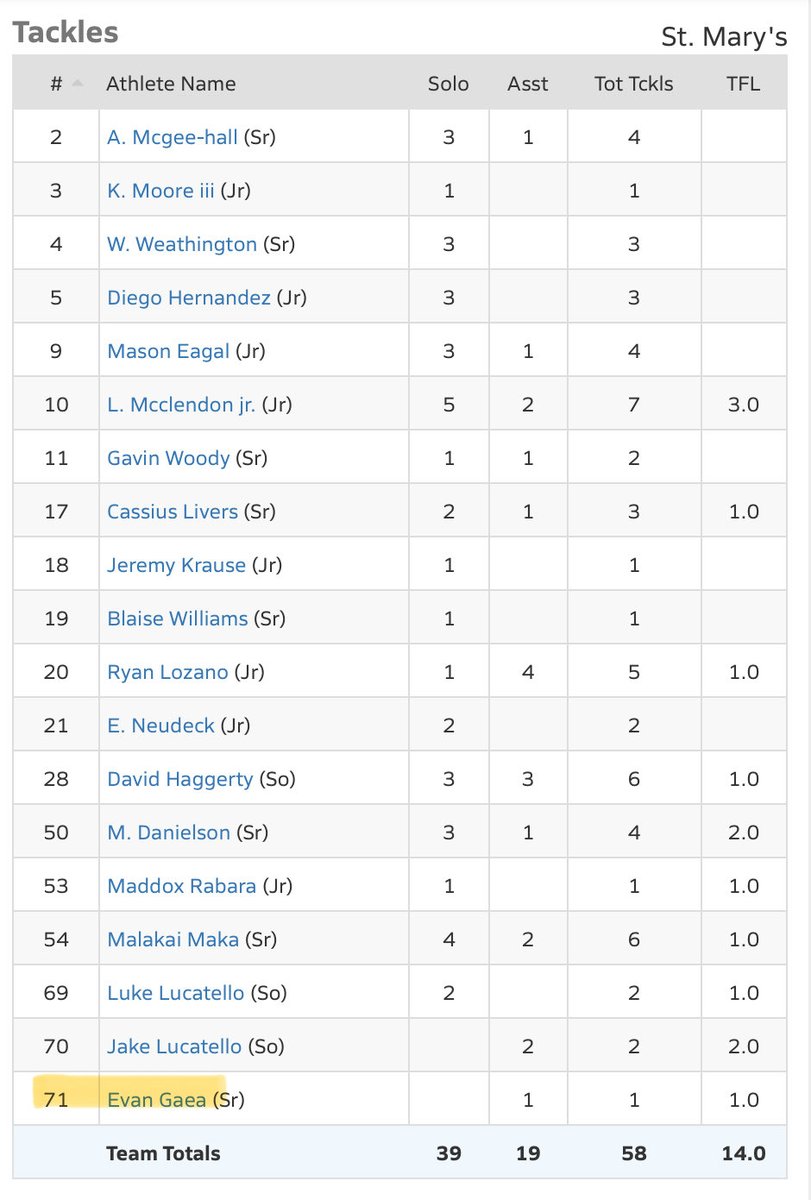 Evan Gaea3⭐️ tweet media