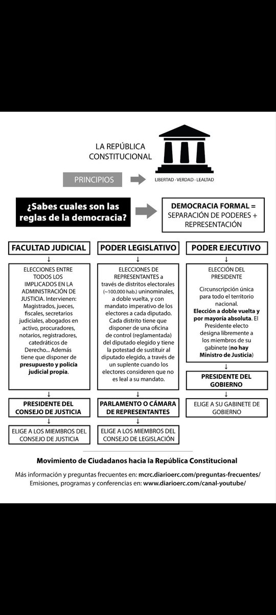 phidalgor2003's tweet photo. #NuncaMás
Para evitar más desgracias como las de Valencia, episodios de corrupción y abandono de la nación es necesario asociarse civilmente contra el estado de partidos y forzar a la clase política a un cambio de sistema hacia la representación y separación de poderes. 
Uníos👇 https://t.co/fdlb1U6PAD