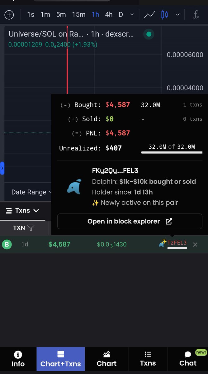 StrattonX0's tweet photo. Name: Most expensive Tik-Tok gift
Ticker: #UNIVERSE
MK: 12K
Chart: https://t.co/aNCjnQvcIH
Potential x100 🎯

Look at the following photo and if you don't believe me, search the blockchain yourself for the wallet in which this whale is holding this memcoin
#nextgem #1000x #solana https://t.co/mhPqn2xaOM