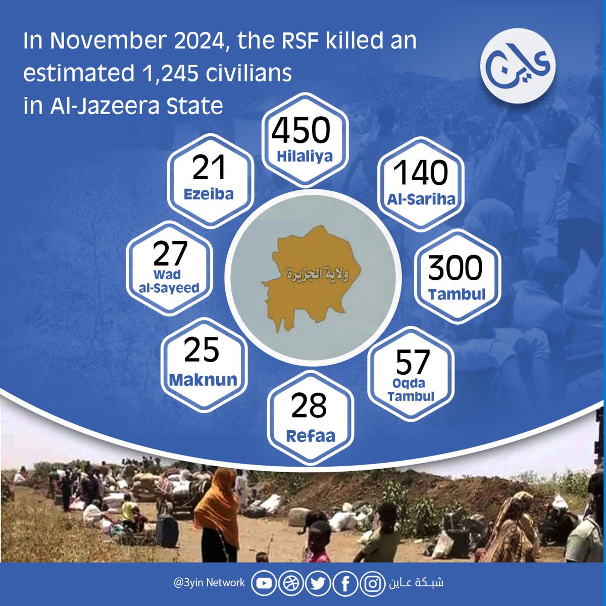 In one month alone, the RSF killed over 1,000 people in Al-Jazeera State, none of them being military targets.
See: 3ayin.com/en/al-jazeera-…
#StandWithSudan
#KeepEyesOnSudan