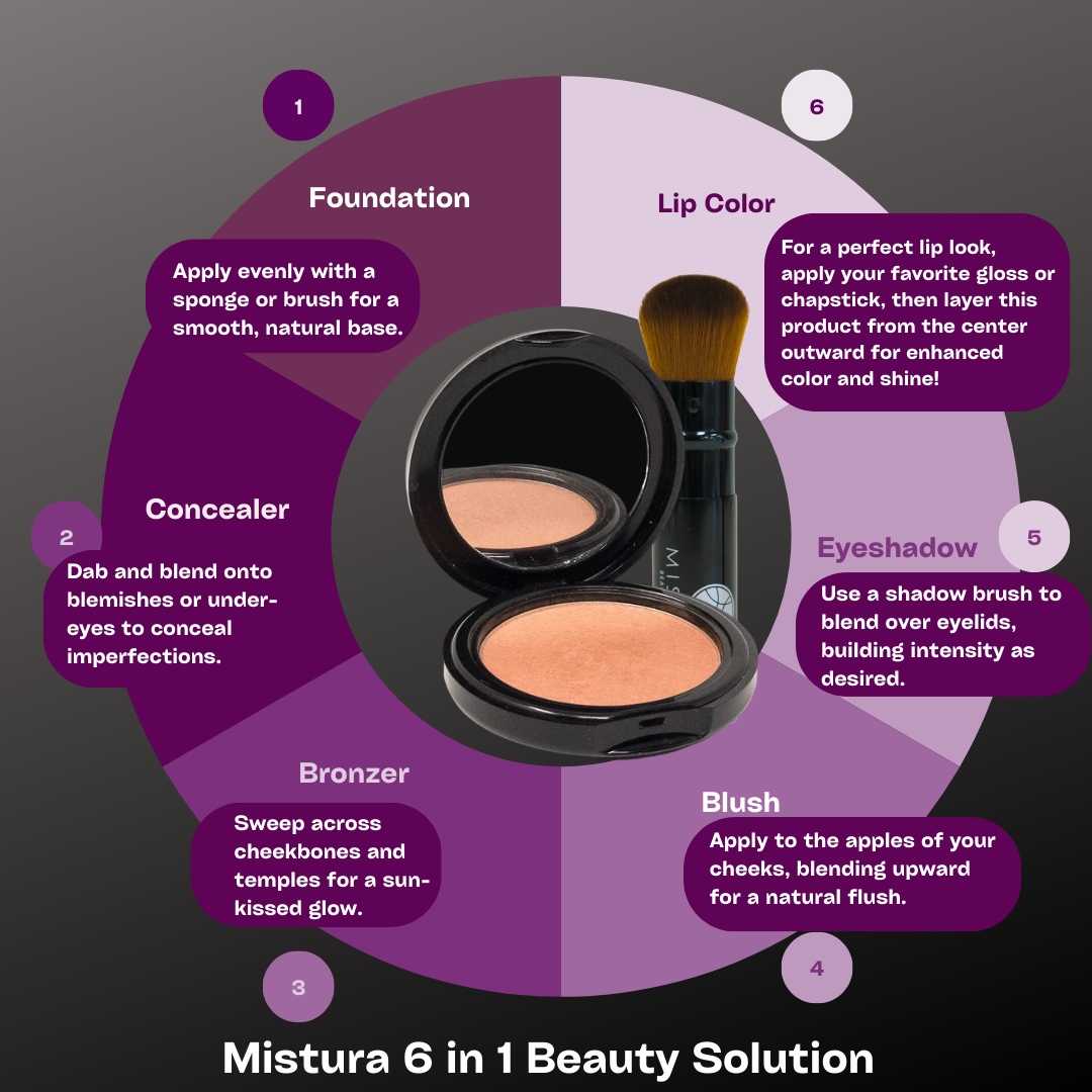 Mistura's tweet photo. Mistura’s 6-in-1 Beauty Solution: All your beauty essentials in one! Foundation, concealer, blush, bronzer, eyeshadow &amp; lip colour—one shade for every skin tone. Perfect for on-the-go! ✨

👉 Shop now: https://t.co/5Gx3OvPtx5

#MisturaBeauty #6in1Solution https://t.co/7Q0RvculhA