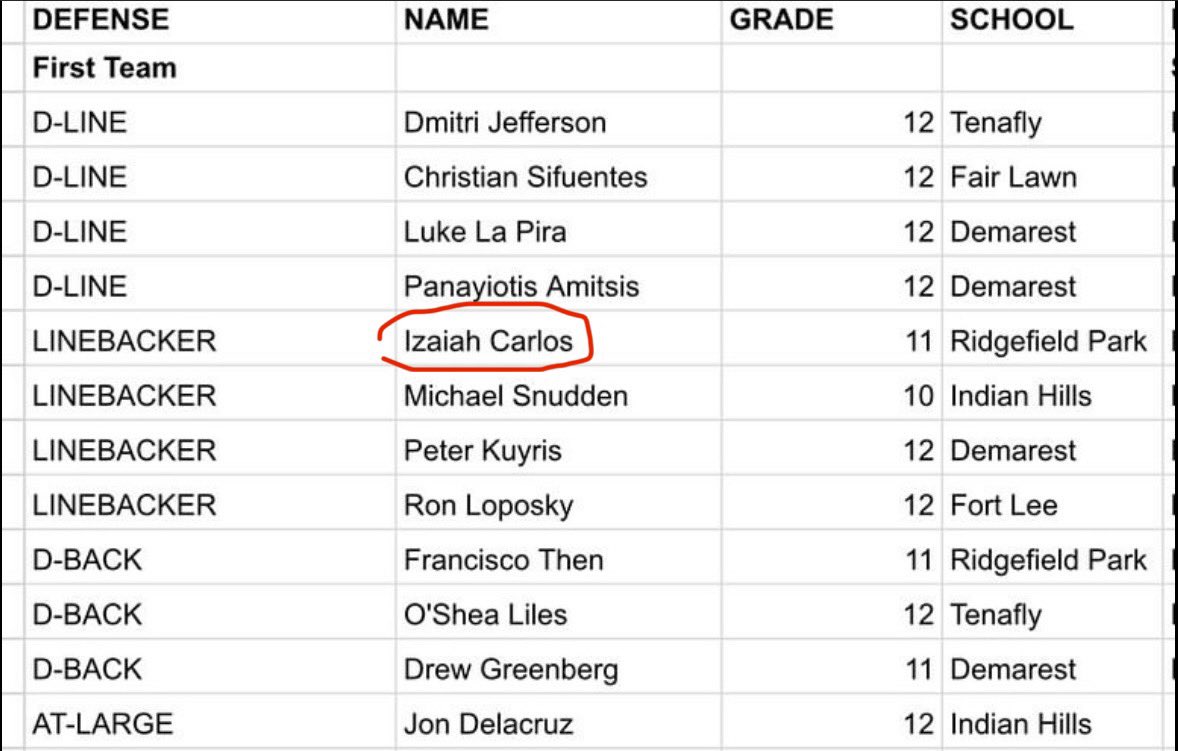 izaiah_carlos1's tweet photo. 1st team All League Defense 

I am blessed to receive this accolade. I couldn’t have done it without my coaches and my teammates being beside me the whole journey. Congrats to all of my teammates who made All League as well! https://t.co/CdiPieOVQW