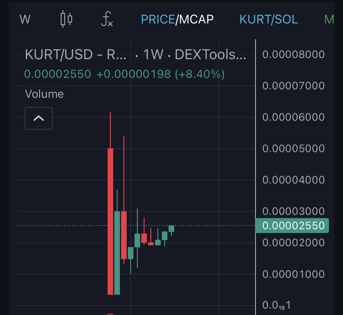KurtCTO's tweet photo. @gordongekko We bullish serrs 
Future. Crypto. Icon. https://t.co/KxA71wdwj0