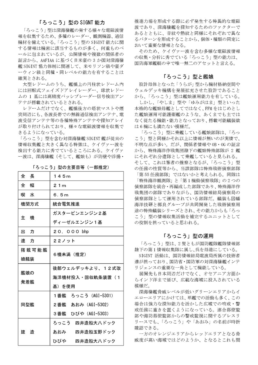 chinottomateba's tweet image. 「雷撃ネイビーマガジン20XX年6月号」こと「プレ版艦娘母艦合同」に寄稿させていただいた「ろっこう」型情報収集艦に関する待葉記事です。
「艦娘運用能力を有していれば艦娘母艦」のレギュレーションに基づき、対深海棲艦SIGINTを担う情報収集艦にて書かせていただきました。
＃艦娘母艦合同