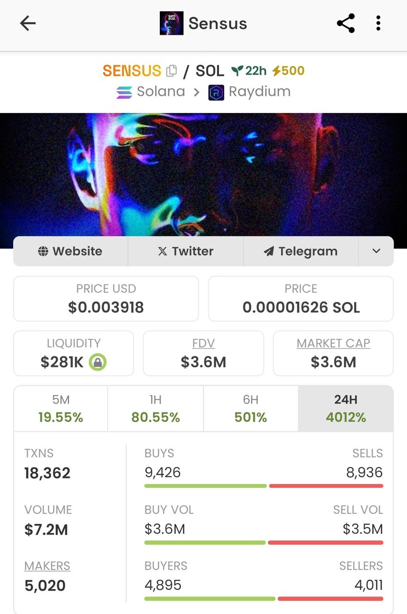 Abcrypto26's tweet photo. $Sensus already ×5 https://t.co/eN629oxMLk